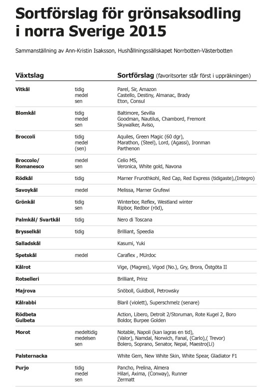 sortforslag-for-gronsaksodling-i-norra-sverige-20151-2